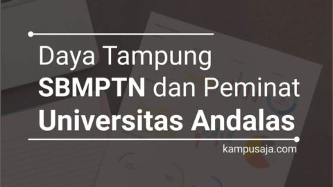 Daya Tampung Peminat Sbmptn Unand Padang 2020