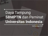 Daya Tampung dan Peminat SBMPTN UI Universitas Indonesia Depok