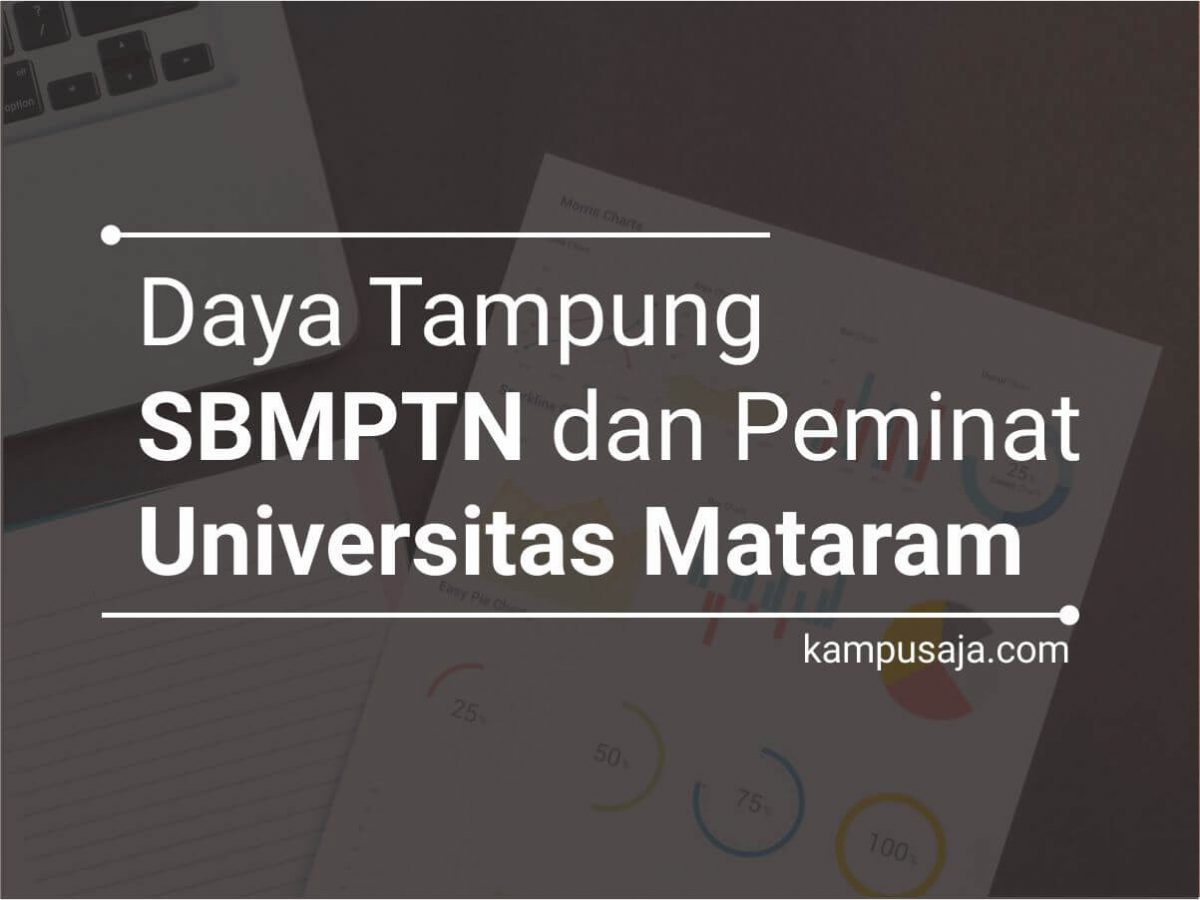 Daya Tampung Peminat Sbmptn Unram 2021 Kampusaja